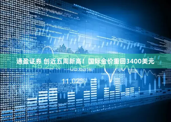 通盈证券 创近五周新高！国际金价重回3400美元
